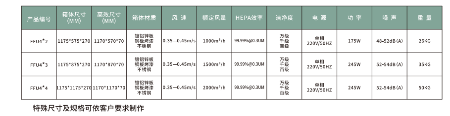 FFU風(fēng)機(jī)過濾單元